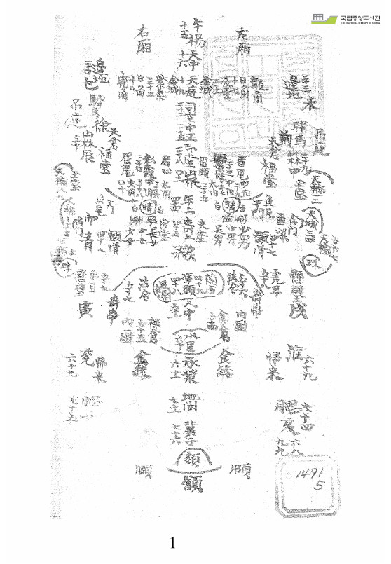 《人相篇》PDF电子版下载(术藏第77卷)